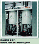 Formed In Place Foam Gasket Machine-4