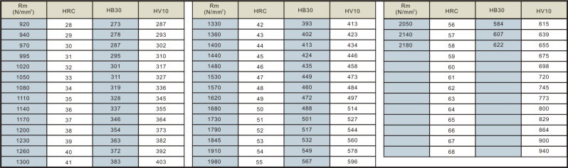 Ball End Mill Size Chart