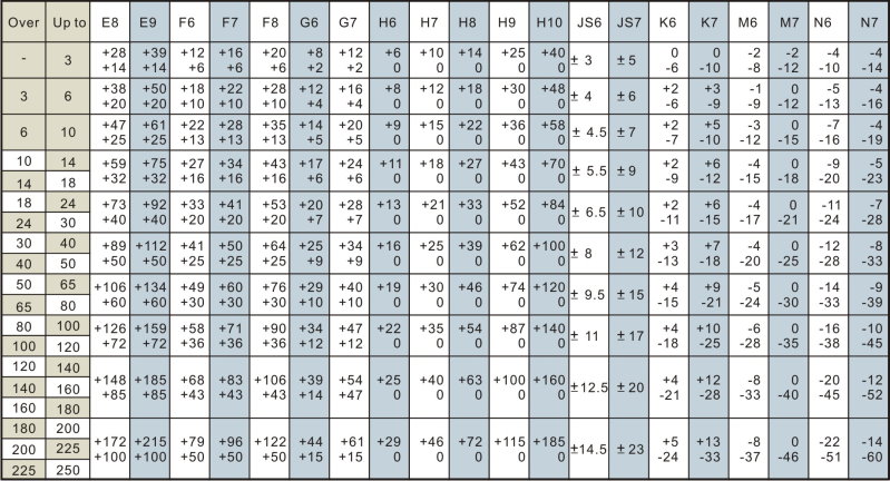 End Mill Radius Chart