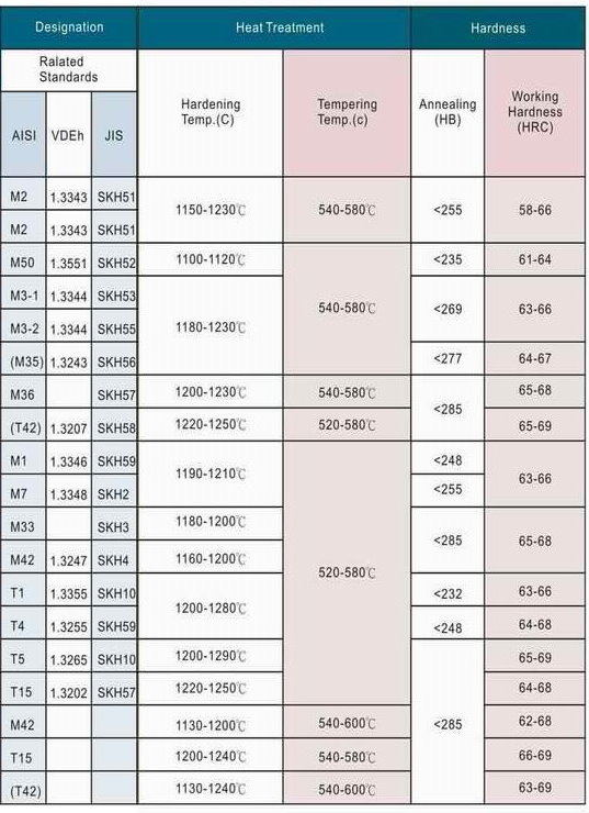 HSS Table3