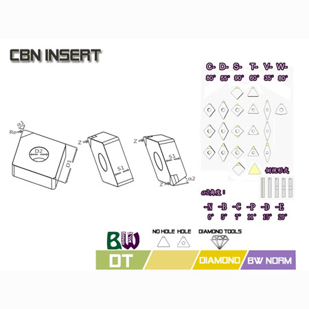 inserisci CBN - DT inserisci CBN - DT